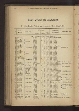 Post-Bericht für Hamburg.