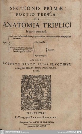 [Tom. 2, Tract. 2,] Sect. 1, Portio 3: Sectionis primae portio tertia De anatomia triplici : in partes tres divisa