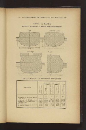 COUPES AU MAITRE. DE DIVERS NAVIRES DE LA MARINE MILITAIRE FRANÇAISE. TABLEAU DONNANT LES DIMENSIONS PRINCIPALES.