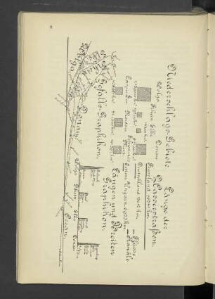 Niederschlags-Gebiete
