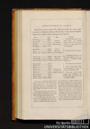 Chronological table.
