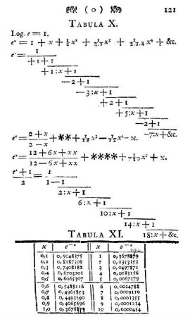 Tabula XI.