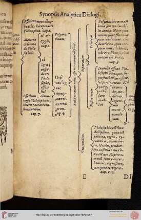 Synopsis Analytica Dialogi