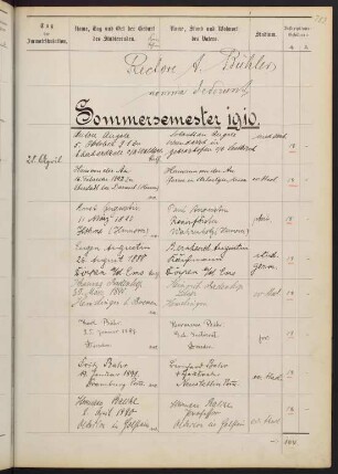 Sommersemester 1910 bis Wintersemester 1910/1911. Rektorat Anton (von) Bühler