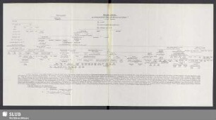 Stamm-Tafel des fränkischen Reichs-Rittergeschlechts derer von Zedtwitz