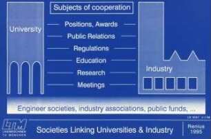 Societies Linking Universities & Industry