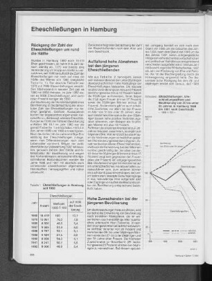 Eheschließungen in Hamburg