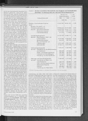 Umsatz in fachlichen Betriebsteilen des Bergbaus und Verarbeitenden Gewerbes in Hamburg 1992 und 1993 nach Wirtschaftsbereichen