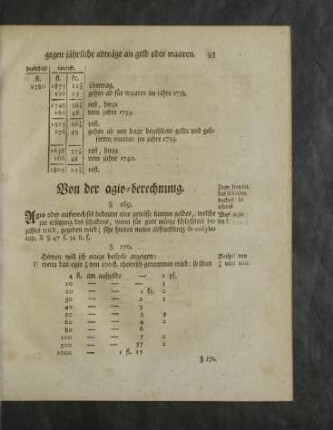 Von der agio-berechnung.