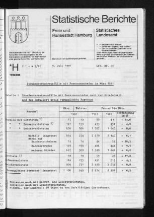 Straßenverkehrsunfälle mit Personenschaden im März 1981 : Lfd. Nr. 22