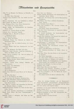 Mitarbeiter und Hauptartikel