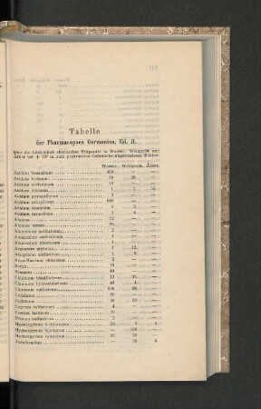 Tabelle der Pharmacopoea Germanica