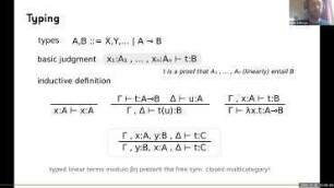 Untyped Linear Lambda Calculus and the Combinatorics of 3-valent Graphs