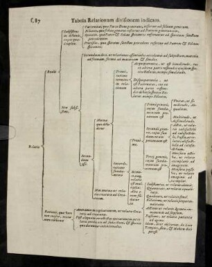 Tabula Relationum divisionem indicans.