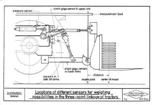 Locations of different sensors for weighing possibilities in teh three-point-linkage of tractors