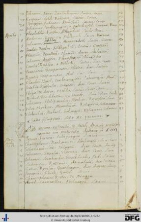 [fol. 110] Rektorat Jakob Apiari 1561