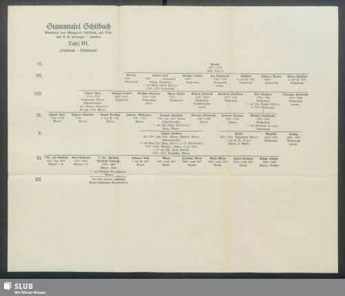 Stammtafel Schilbach Tafel III (Schilbach-Schildbach)