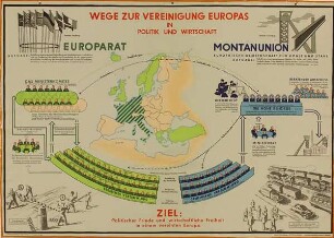 Wege zur Vereinigung Europas in Politik und Wirtschaft
