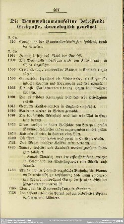 Die Baumwollenmanufaktur betreffende Ereignisse, chronologisch geordnet