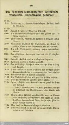 Die Baumwollenmanufaktur betreffende Ereignisse, chronologisch geordnet