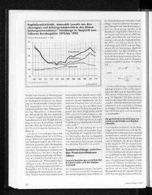 Kapitalpriduktivität, -intensität (jeweils aus Ausrüstungen und Arbeitsproduktivität in den Dienstleistungsunternehmen Hamburgs im Vergleich zum früheren Bundesgebiet 1970 bis 1992