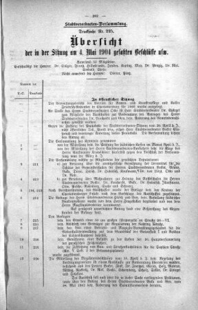 Übersicht der in der Sitzung am 4. Mai 1904 gefaßten Beschlüsse u. s. w., 04. Mai 1904