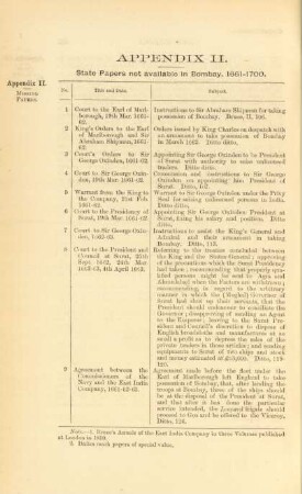 Appendix II. State papers not available in Bombay, 1661 - 1700