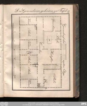 [Constructionen mit Grundrissen von adelichen und bürgerlichen Land- und Gartenhäusern.]