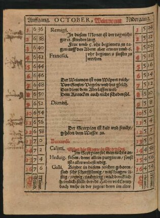 October, Weinmonat