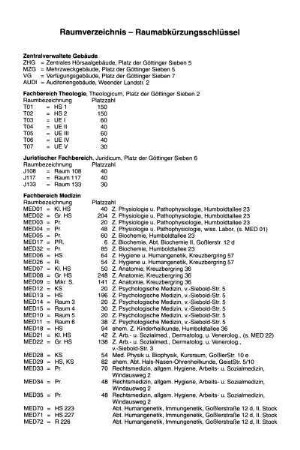 Raumverzeichnis - Raumabkürzungsschlüssel