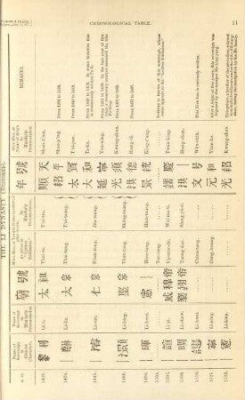 The Li Dynasty (Restored)