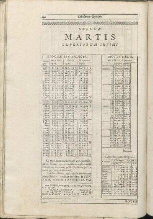 Stellæ Martis Superiorum Infimi