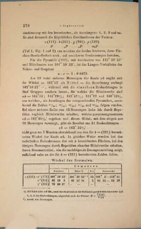 Separatabdrücke aus den Sitzungsberichten der Kais. Akademie der Wissenschaften in Wien, math.-naturwiss. Cl. : In 1 vol., 9