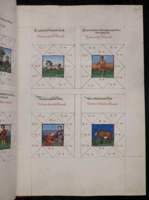 Gradbilder (Prognose) zum Sternbild Jungfrau: 1. schneller Mensch; 2. böser Mensch; 3. scherzhafter Mensch; 4. arbeitsamer Mensch.