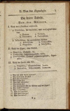II. Von der Etymologia.