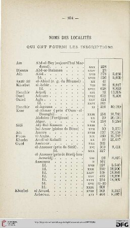 Noms des localités qui ont fourni les inscriptions