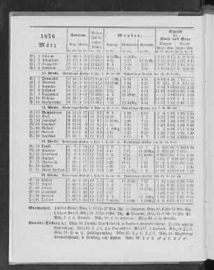 1876. März.