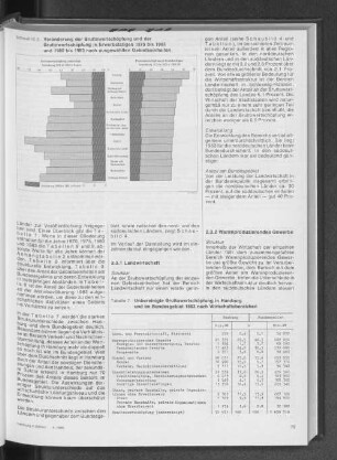 Unbereinigte Bruttowertschöpfung in Hamburg und im Bundesgebiet 1983 nach Wirtschaftsbereichen