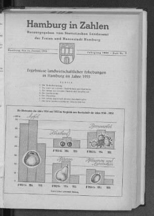 Ergebnisse landwirtschaftlicher Erhebungen in Hamburg im Jahre 1955