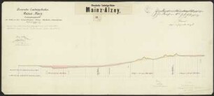 Hessische Ludwigsbahn Mainz-Alzey