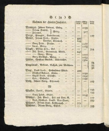 54-57, W.