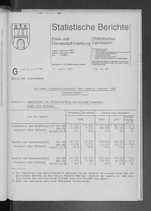 Deutscher Außenhandelsverkehr über Hamburg Dezember 1989 (Generalhandel) : Lfd. Nr. 20