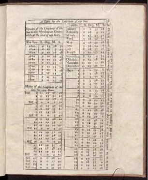 A Table for the Longitude of the Sun