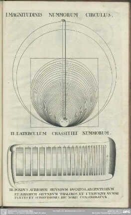 III. Pondus Aureorum Secundum Ducatos, Argenteorum Et Aereorum Secundum Thaleros, Et Utriusque Nummi Partes Et Subdivisiones, Hic Nobis Consideratur