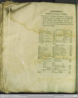 Table Alphabetique. De toutes les Maisons Souveraines de l'Europe, rappportées dans ce volume, ...
