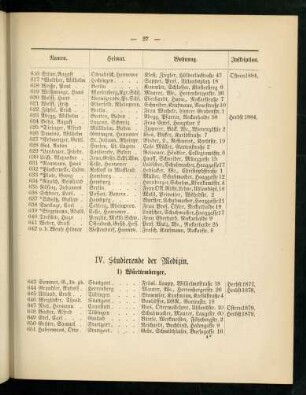 27-32, IV. Studierende der Medicin