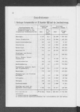 1. Hamburger Krankenanstalten am 31. Dezember 1968 nach der Zweckbestimmung