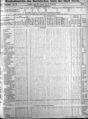 Nr. 6, Mit Nr. 8, 1916/02/20
