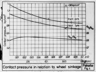 Contact pressure in relation to wheel sinkage