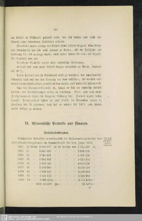 II. Mineralische Produkte und Waaren